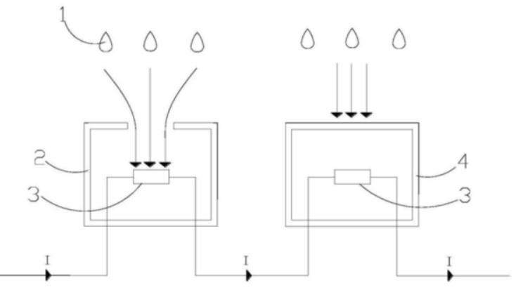 解析奥松电子的绝对湿度传感器技术