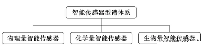 智能传感器