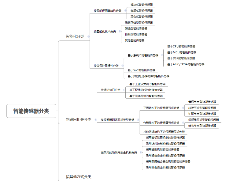 通信接口