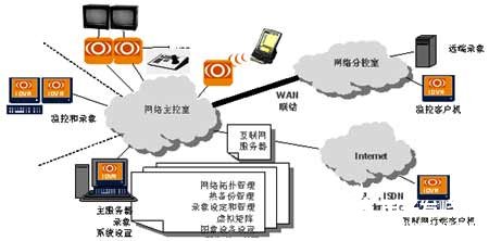 烟花爆竹生产企业的分布式网络化数字视频监控系统的解决方案