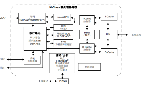 <b class='flag-5'>PIC32MZ</b>系列32位单片机的数据手册免费下载