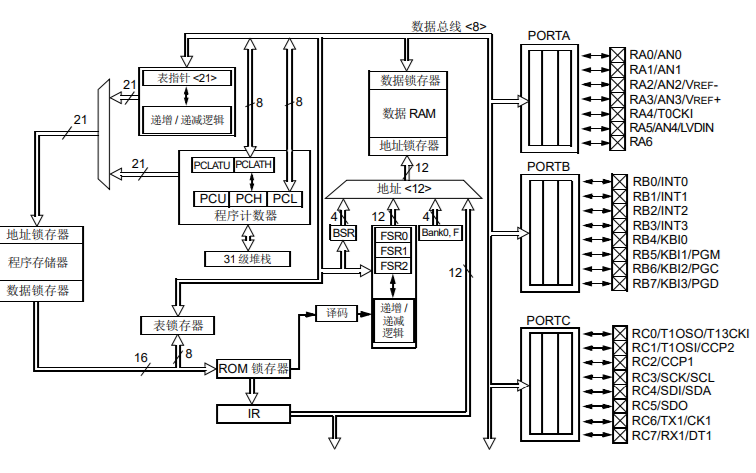 <b class='flag-5'>MPLAB</b> <b class='flag-5'>X</b> <b class='flag-5'>IDE</b>的用户指南免费下载