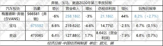 周报：产能吃紧 供应链“缺货涨价”恐延至明年Q2