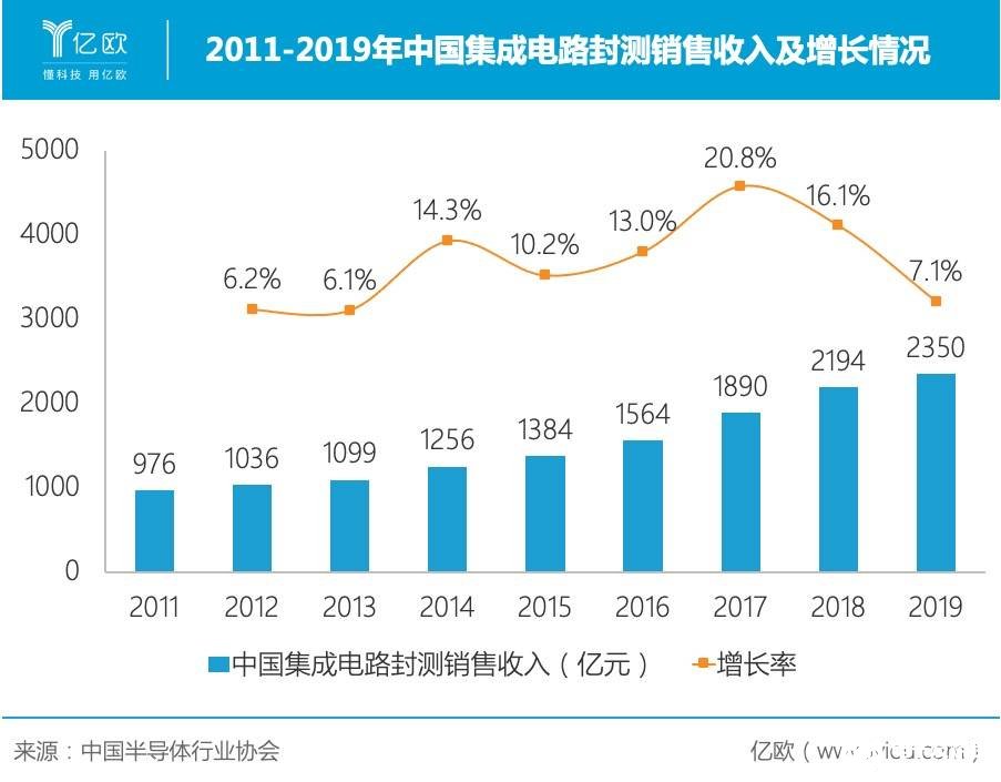 独立第三方测试市场空间有多大，将如何抓住细分领域的增长机遇