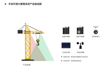 智慧工地管理系统将如何解决塔吊工人的安全问题
