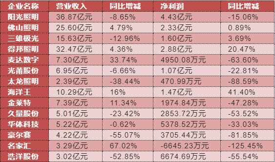 佛山照明