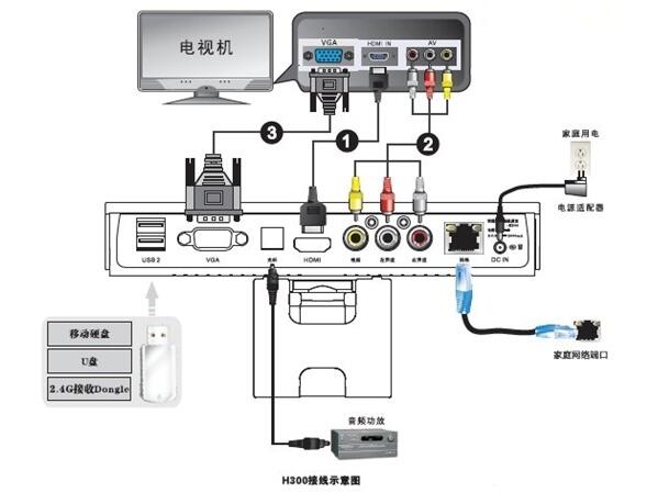 服务器集成的点歌机顶盒究竟被称作什么？  第1张