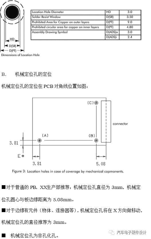 PCB布局