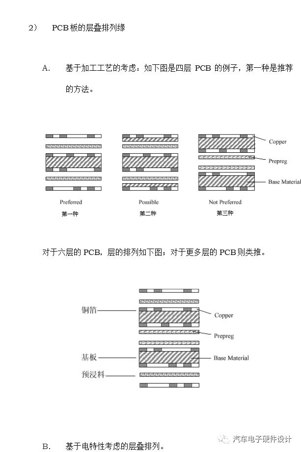 PCB设计