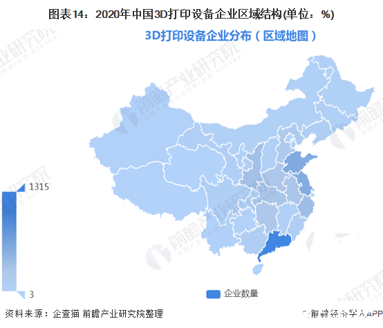图表14：2020年中国3D打印设备企业区域结构(单位：%)