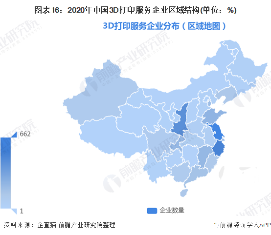 图表16：2020年中国3D打印服务企业区域结构(单位：%)