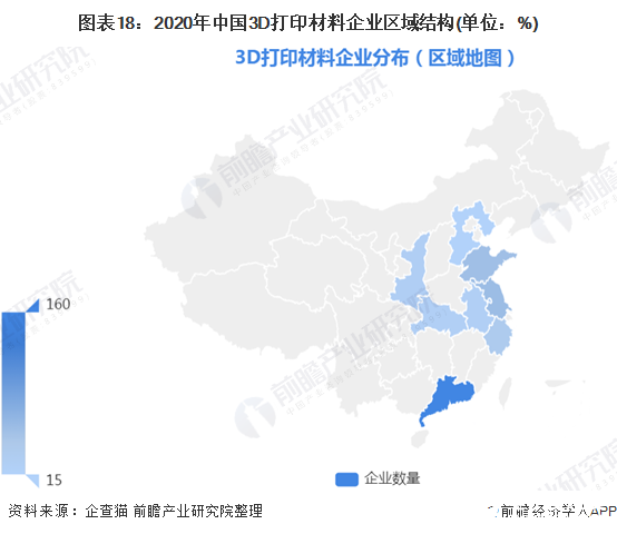 图表18：2020年中国3D打印材料企业区域结构(单位：%)
