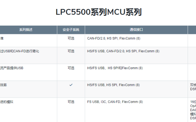 基于Cortex M33的<b class='flag-5'>LPC5500</b>系列MCU主要功能特性介绍