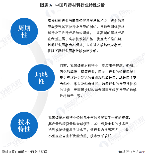 图表3：中国焊接材料行业特性分析