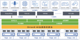 AI算力趋动科技宣布完成数亿元A轮融资