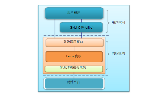 周立功<b class='flag-5'>嵌入式</b><b class='flag-5'>Linux</b><b class='flag-5'>開(kāi)發(fā)</b>教程上冊(cè)PDF電子書(shū)免費(fèi)下載