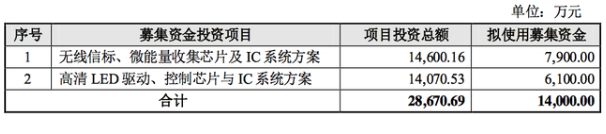 IC