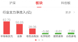 半導體概念股全線普漲,韋爾股份再次站穩2000億...