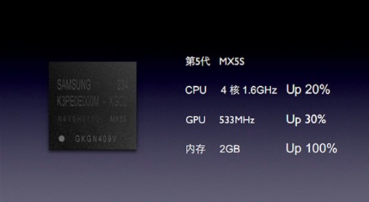 三星的中國故事:起于蘋果 斷于魅族 續于vivo