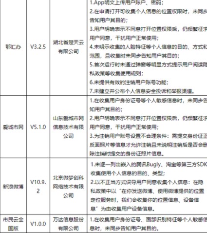 爆料称35款安卓App存在<b class='flag-5'>个人信息</b>收集使用问题