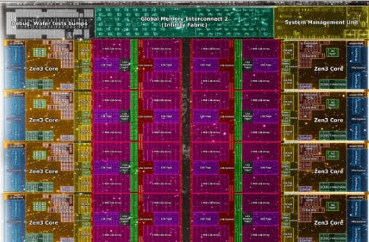 顯微鏡下看AMD Zen3內核:三級緩存分成32...