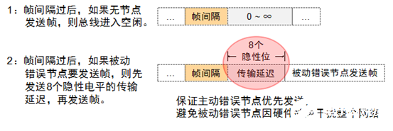 局域网