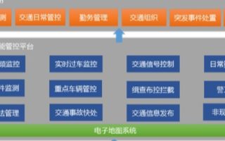 智能交通信息系统的应用方案与应用案例