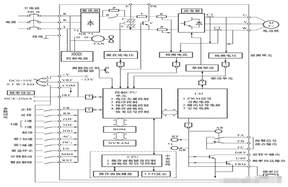 变频器的基本结构及性能指标