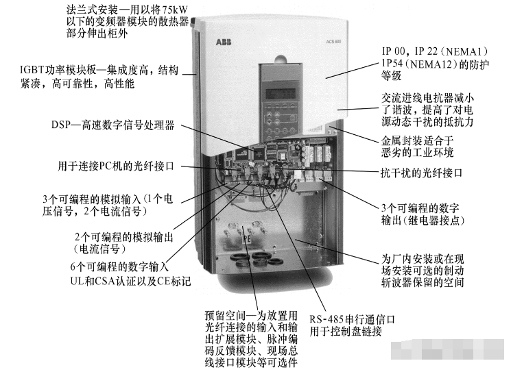 变频器的结构图片