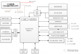 電池系統(tǒng)和充電里面的芯片進(jìn)化特點(diǎn)