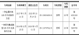 国星半导体取得2项发明专利证书