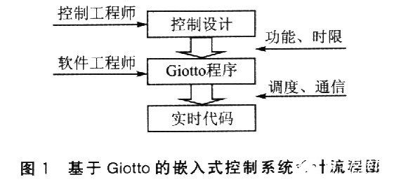 Giotto编程技术、特点及实现嵌入式应用设计-g00编程