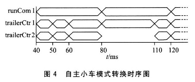 嵌入式