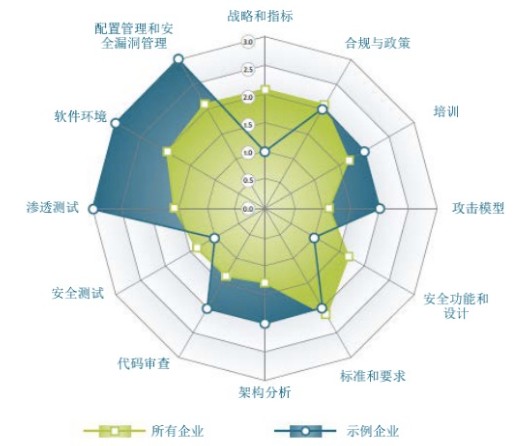 新思科技完善软件安全计划并已经迎来了第11个版本