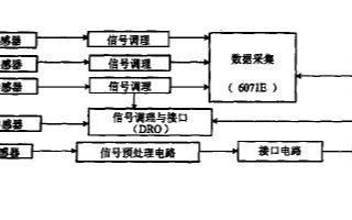 LabVIEW接口功能和动态链接库调用机制的研究及设计