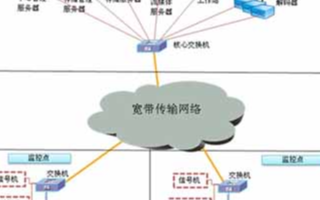 交通视频监控系统的结构、功能和特点分析