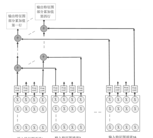 西井科技