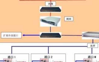 高新兴智能交通监控一体化应用的功能特点及优势分析