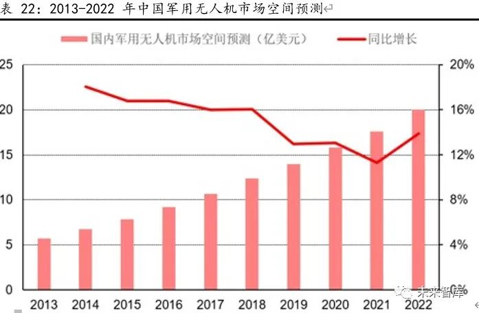 电子信息