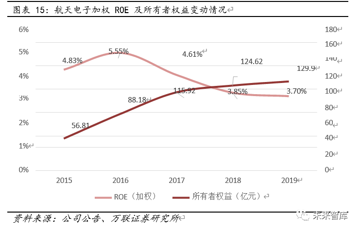 电子信息