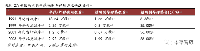 电子信息