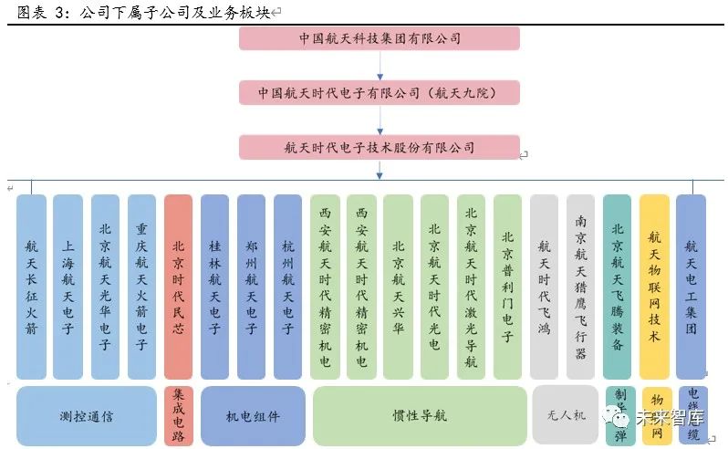 电子信息