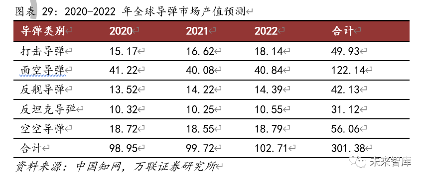 电子信息