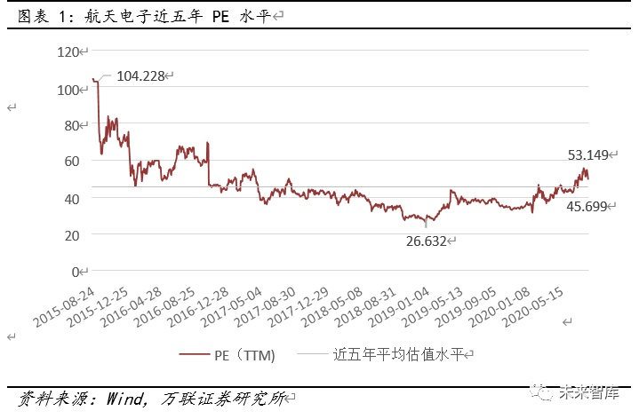 电子信息