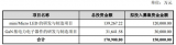 周报：兆元光电举办评优评先颁奖仪式