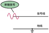 单端、<b>差</b><b>分信号</b>有什么区别？