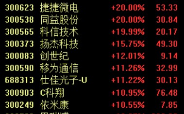 通信行业迎下半年最好投资窗口期