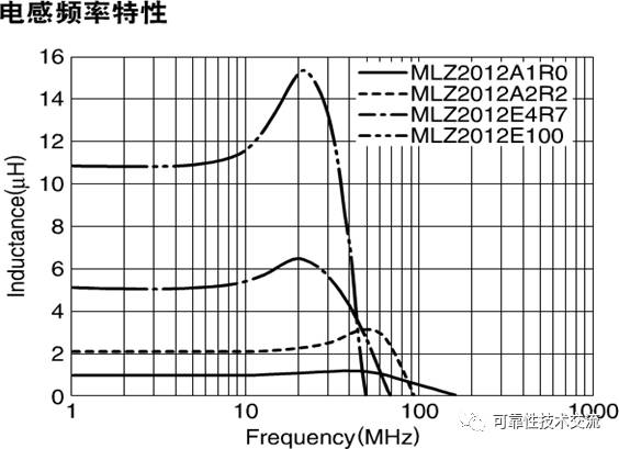 线圈