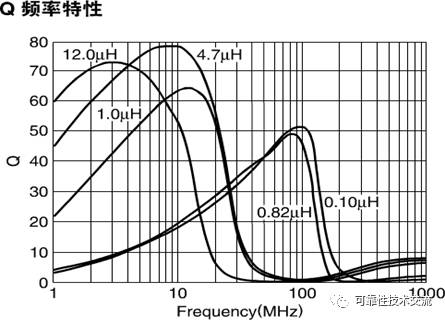 线圈