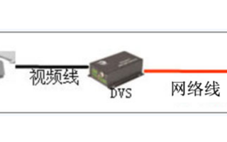 采用“平安系统”监控系统平台实现建设工厂视频监控...